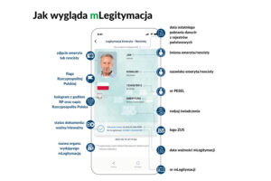 mlegitymacja emeryta