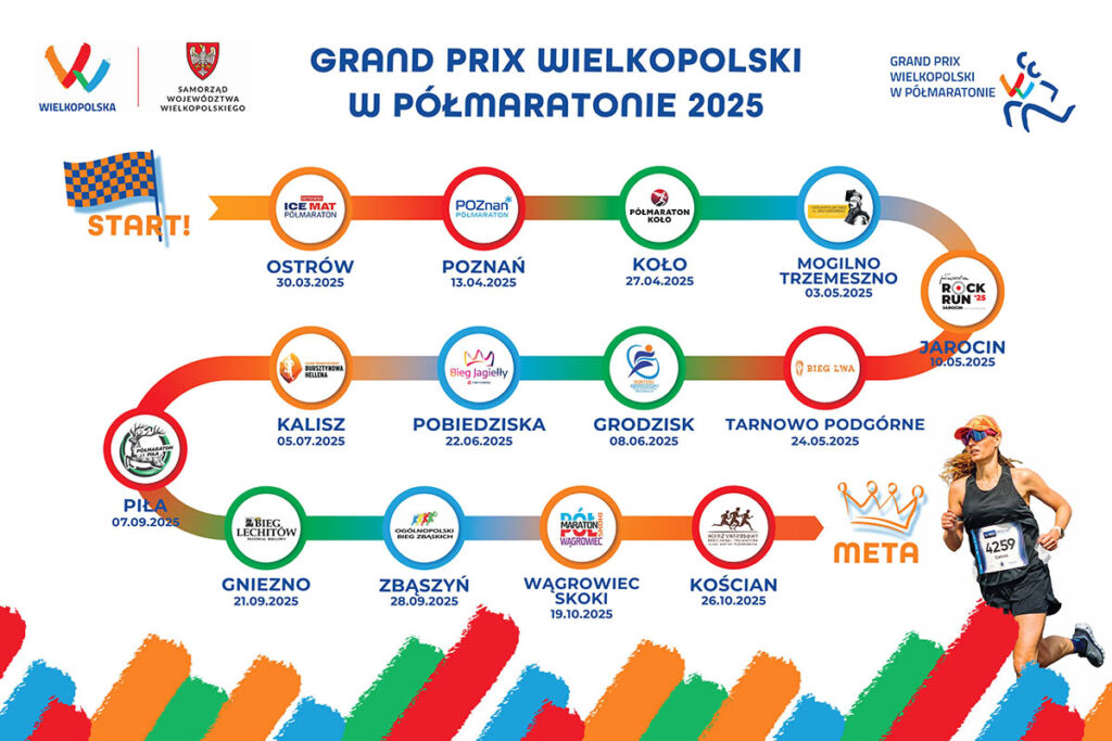 Grand Prix Wielkopolski w Półmaratonie